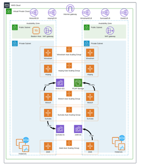 1 Cloud Tools Arch Diagram 