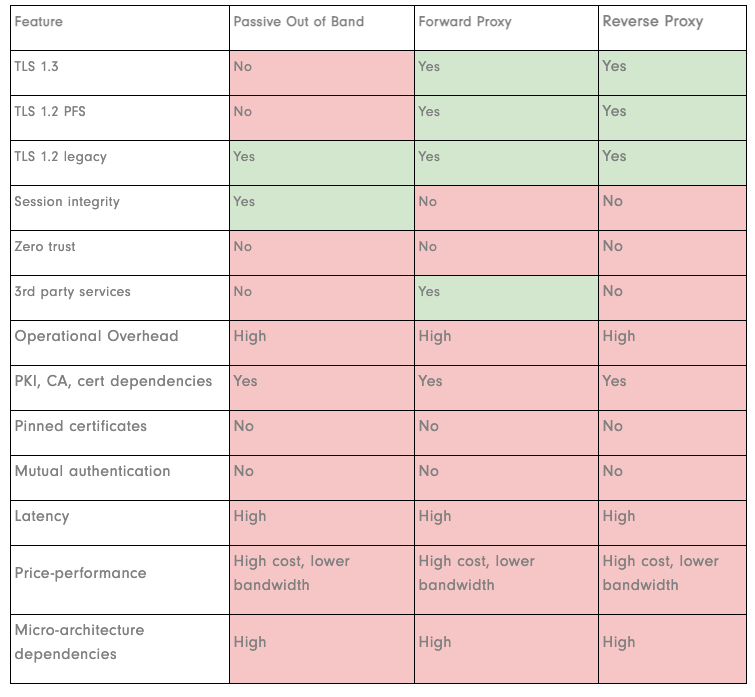 Feature Comparison Nubeva