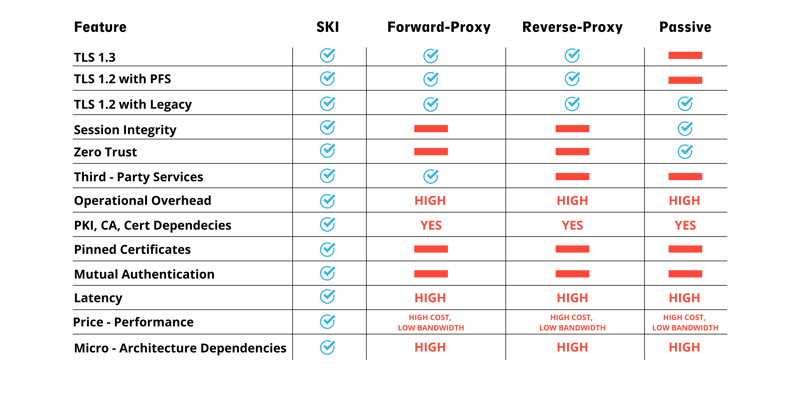 TLS 1.3