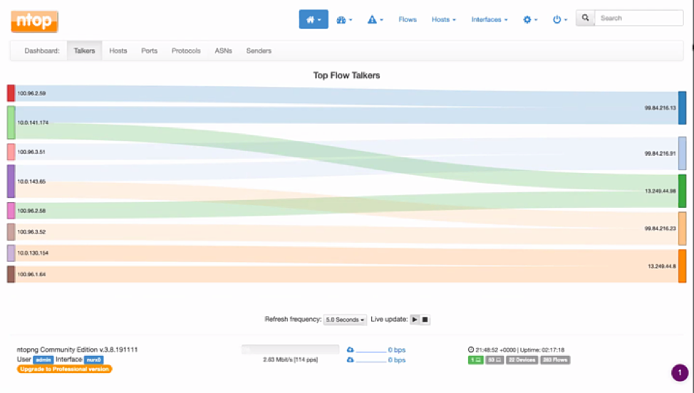 ntop UI