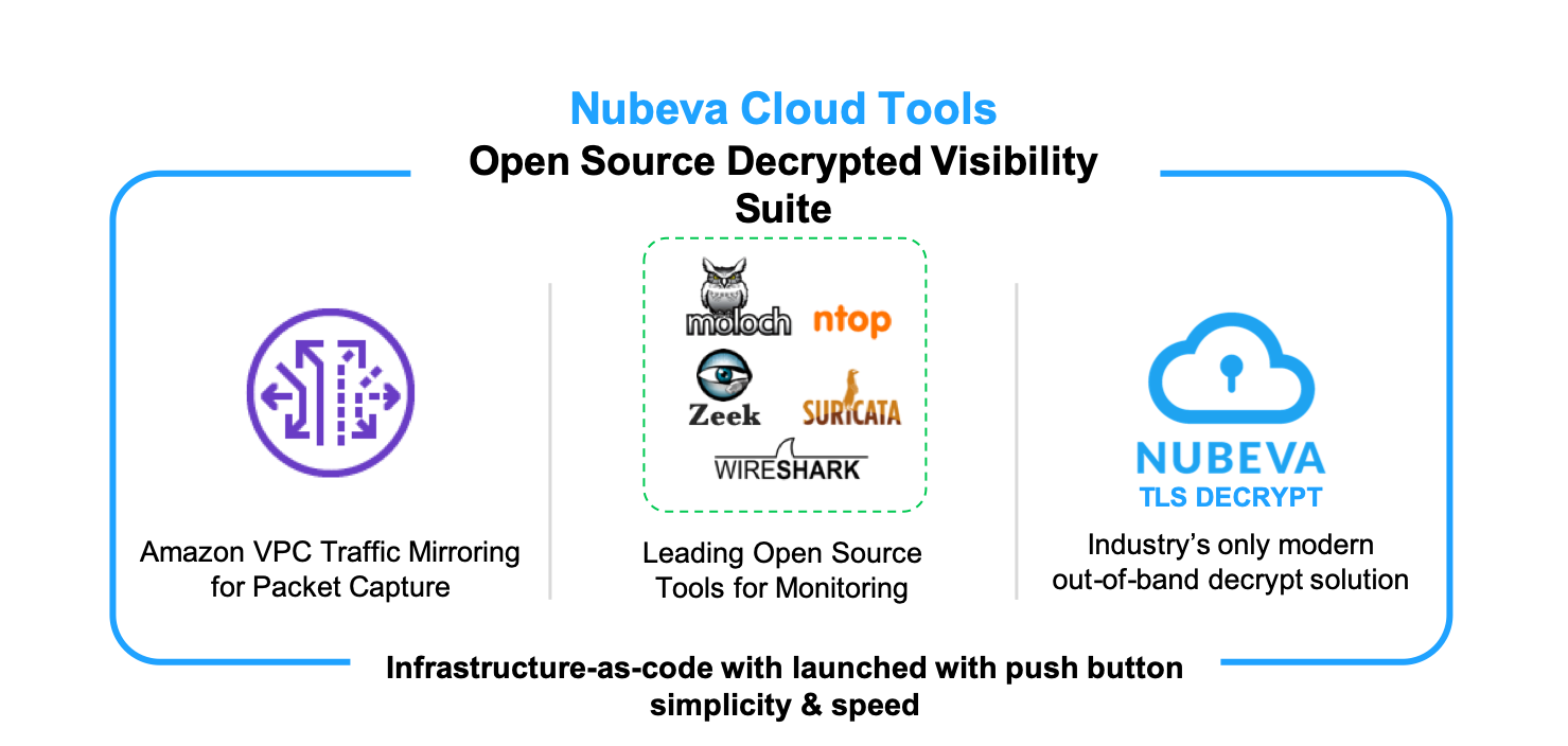 Open Source Network Monitoring