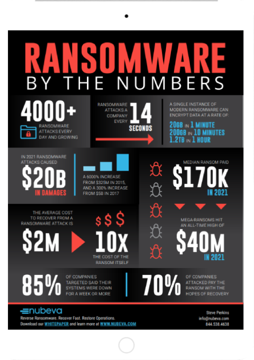 Ransomeware by the no in tablet