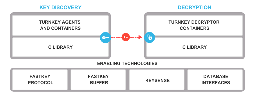 TURNKEY AGENTS AND CONTAINERS (5)