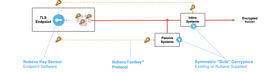 Nubeva Session Key Intercept